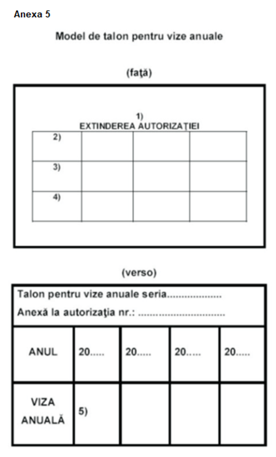 Model de talon vize anuale